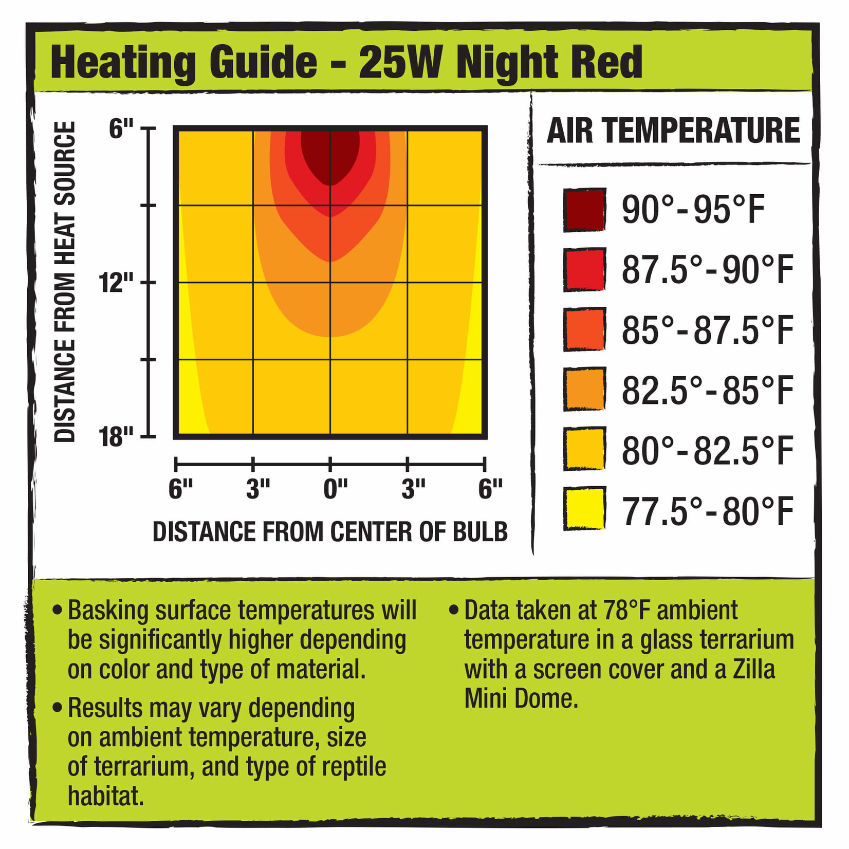 Zilla ZILLA MINI HALOGEN BULB RED 25W