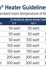 Aqueon AQUEON SUBMERSIBLE AQUARIUM HEATER 100 WATT
