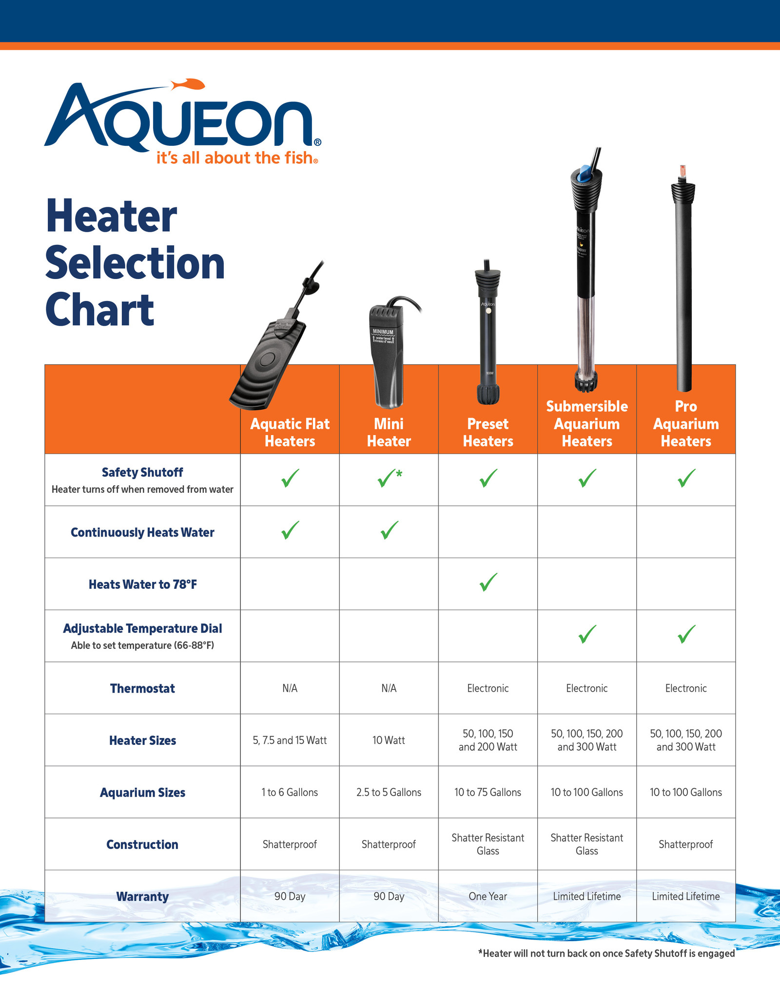 Aqueon AQUEON SUBMERSIBLE AQUARIUM HEATER 100 WATT