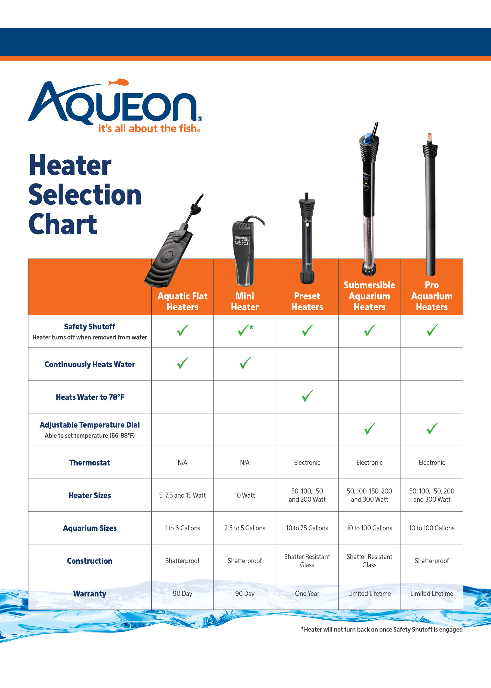 Aqueon AQUEON SUBMERSIBLE AQUARIUM HEATER 100 WATT