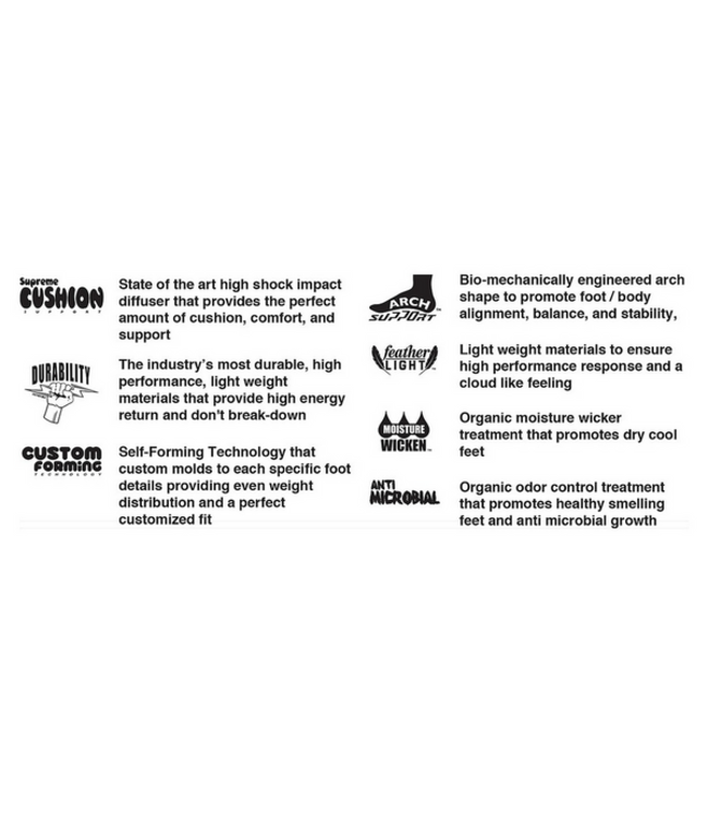 REMIND MEDIC CLASSIC INSOLE 4.5MM 2023