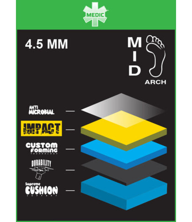 REMIND MEDIC IMPACT GUCH INSOLE 4.5MM 2023