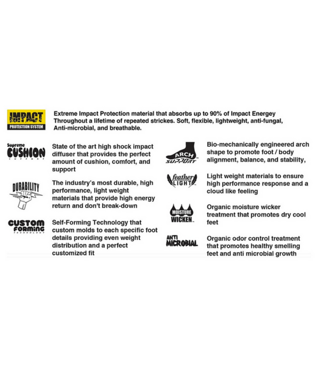 REMIND MEDIC IMPACT GUCH INSOLE 4.5MM 2023