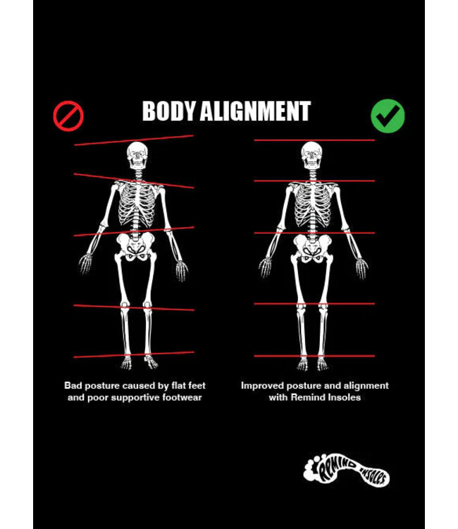 REMIND DESTIN CLOUDS INSOLE 5MM LOW-ALL ARCH 2025