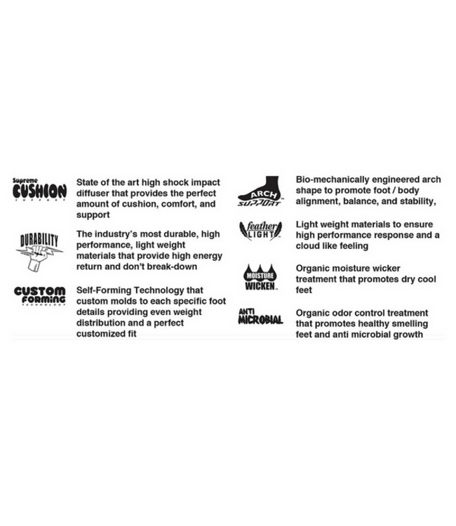 REMIND MEDIC INSOLE 2022