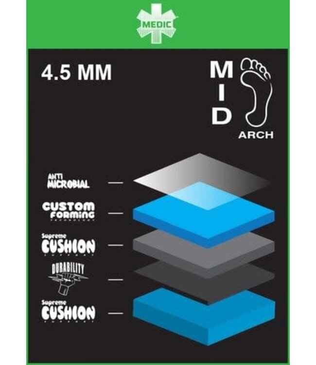 REMIND MEDIC CLASSIC INSOLE 4.5MM 2023