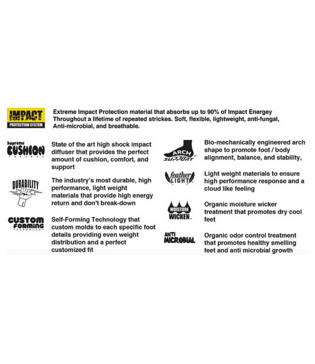 REMIND MEDIC IMPACT JAX INSOLE 4.5MM 2023