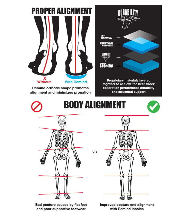 REMIND MEDIC IMPACT JAX INSOLE 4.5MM 2023