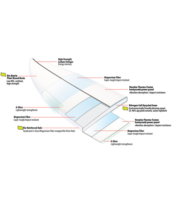 LIB TECH CORK POP WAKE SURF BOARD 2024