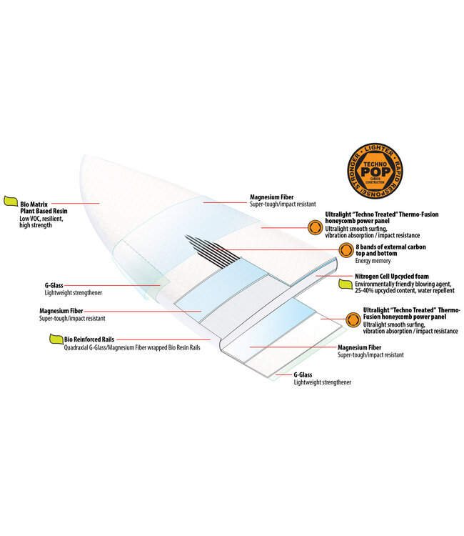 LIB TECH AIR'N SKIM WAKE SURF BOARD 2024