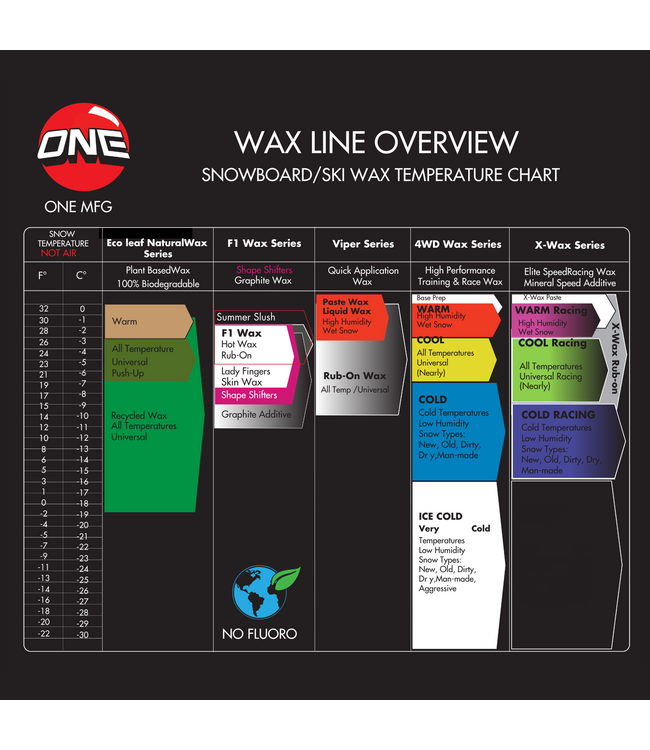 ONEBALL JAY SHAPE SHIFTER WAX GAME BOY (220G)