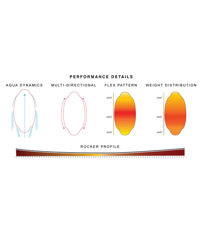 KAYOTICS CHANNEL ONE SKIMBOARD HEAT MAP 2026