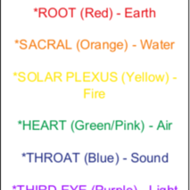 Chakra Rainbow Sphere Orb - 35-40mm