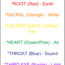 Chakra Rainbow Sphere Orb - 35-40mm
