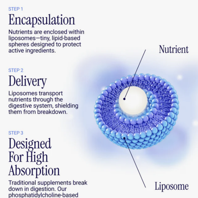 Liposomal D3K2 - Rho Nutrition