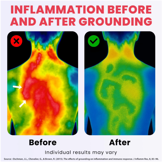 Grounding Earthing Mat (24"x16") - EMF Protection Ground Pad for Desk Bed & Wellness Therapy Inflammation