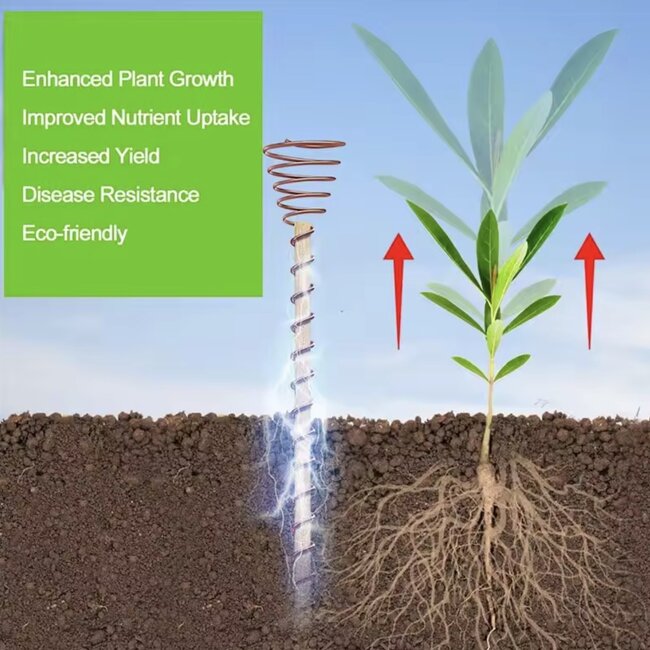 Electroculture Copper Rods Plant Stakes - 12" Wood Center Gardening Antennas Coil Ether Energy