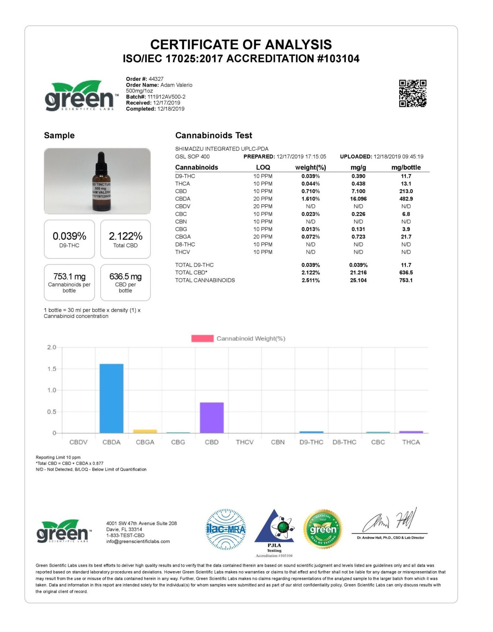 1oz 500mg Full Spectrum CBD Oil