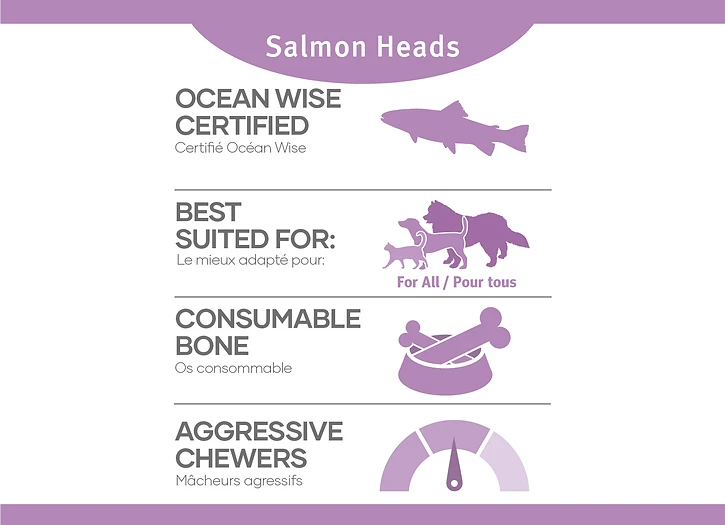 Raw Salmon Heads