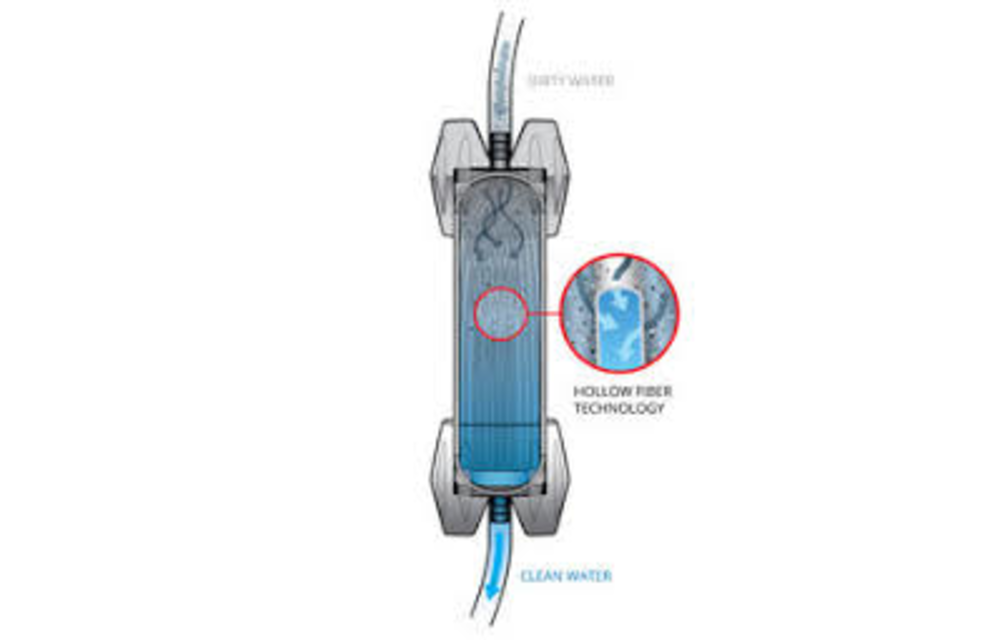 GravityWorks™ 4L Filter System