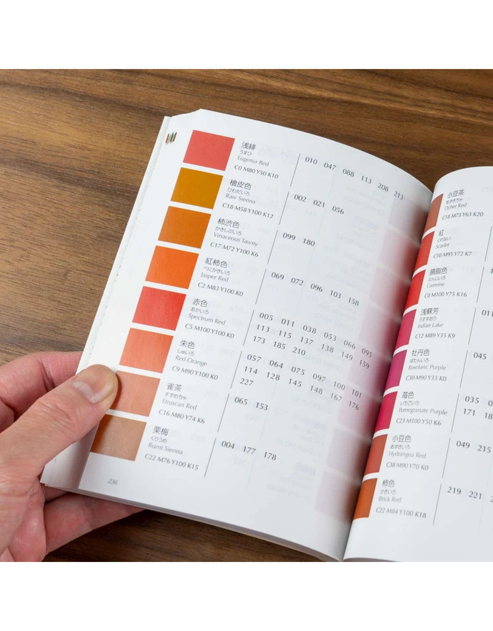 Dictionary of Color Combinations Vol. 2
