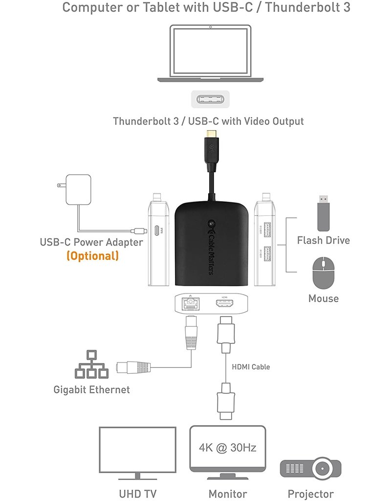 CABLE MATTERS CABLE MATTERS USB-C MULTIPORT ADAPTER USB-C/ENET/USB/HDMI