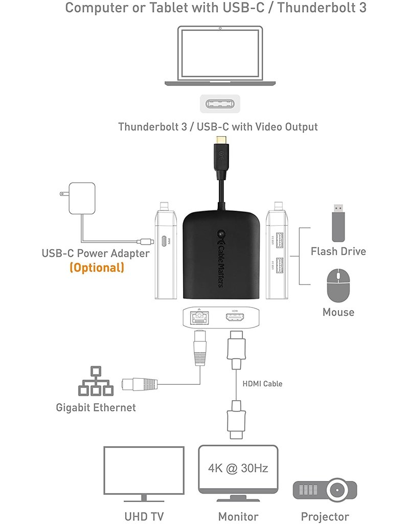 CABLE MATTERS USB-C MULTIPORT ADAPTER USB-C/ENET/USB/HDMI