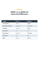 STARTECH HIGHSPEED 4K HDMI CABLE 6FT