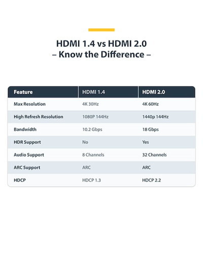 STARTECH HIGHSPEED 4K HDMI CABLE 6FT