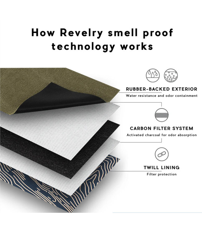 Revelry Supply Revelry Explorer Backpack