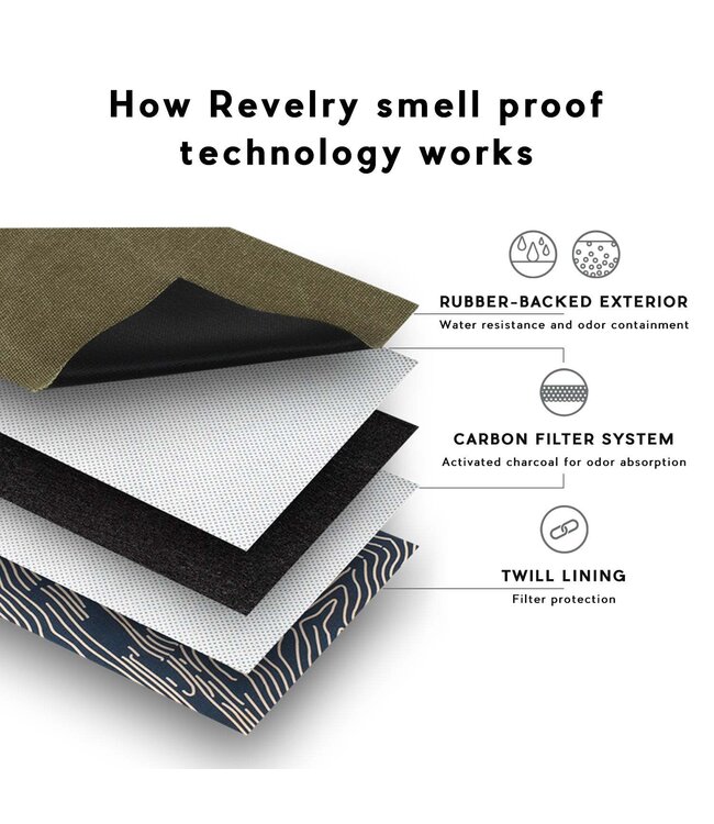 Revelry Supply Revelry Companion Smell Proof Cross Body Bag