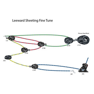 Harken Shark Genoa Leeward Sheeting Fine Tune Kit