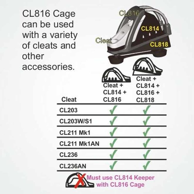 Clamcleat Cage for Medium Cleats