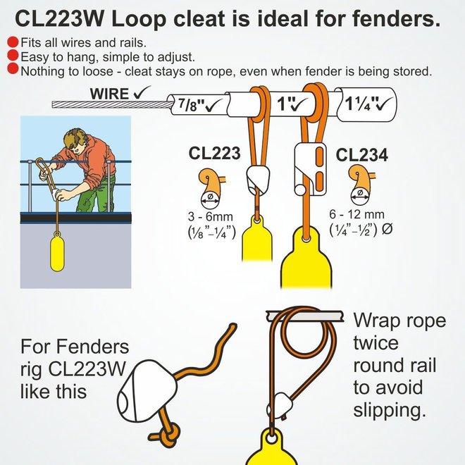 Clamcleat Fender Cleat Nylon