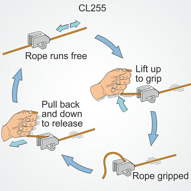 Clamcleat Clamcleat Omega Cleat