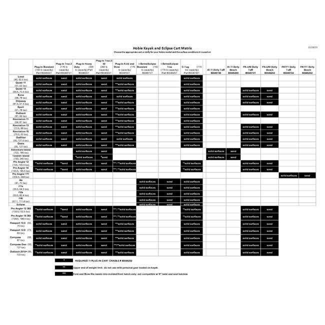 Hobie Cat Hobie Universal Pro Angler Full Dolly Tuff Tire