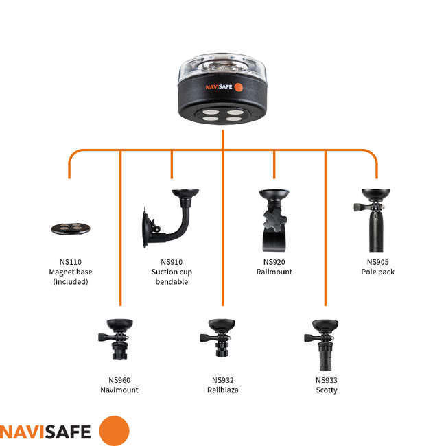 Navisafe NaviLight All Around White Magnet