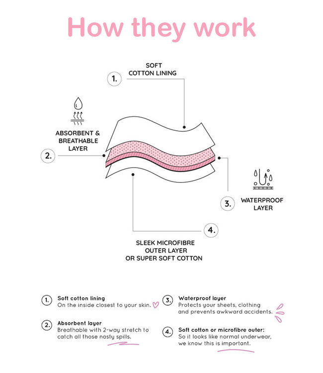 Love Luna Midi Brief Period Black Panty LLU-130