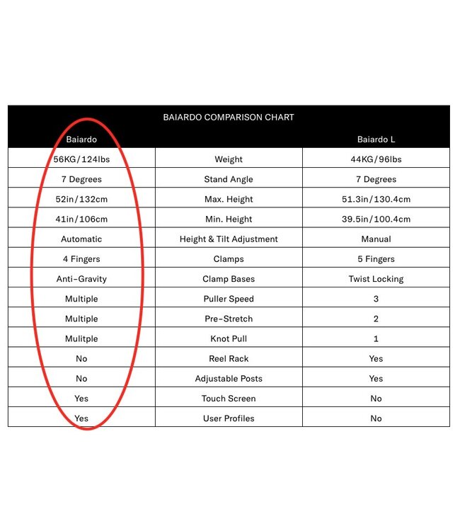 Wilson NEW Baiardo String Machine