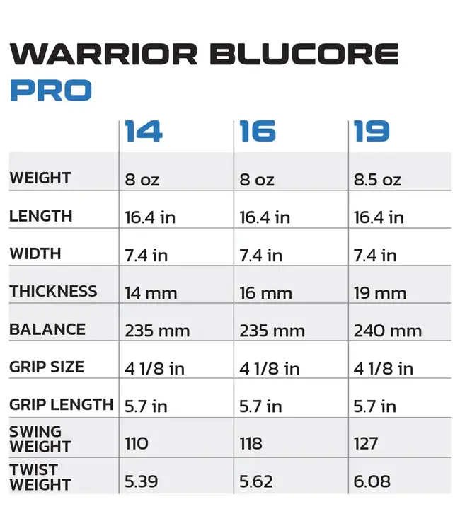 Diadem Warrior BluCore v3 Pro