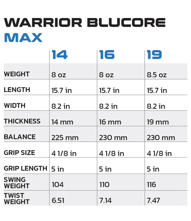 Diadem Warrior BluCore v3 Max