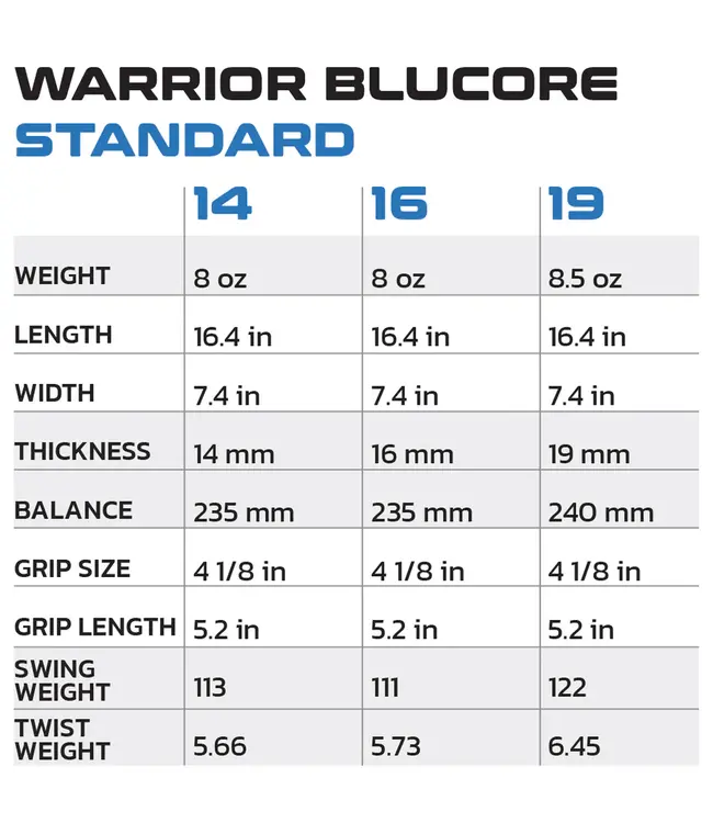 Diadem Warrior BluCore v3 Standard