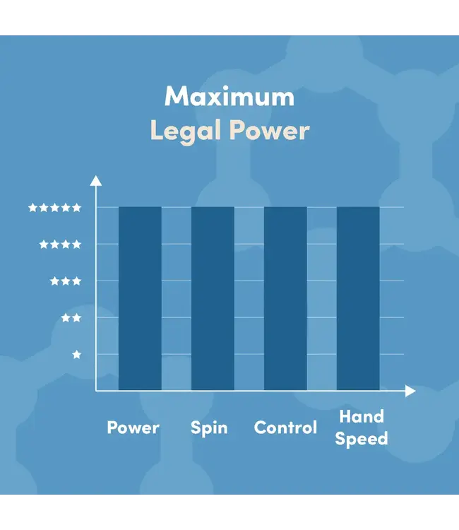 CRBN CRBN 4 TruFoam Waves (Hybrid/Aerocurve)