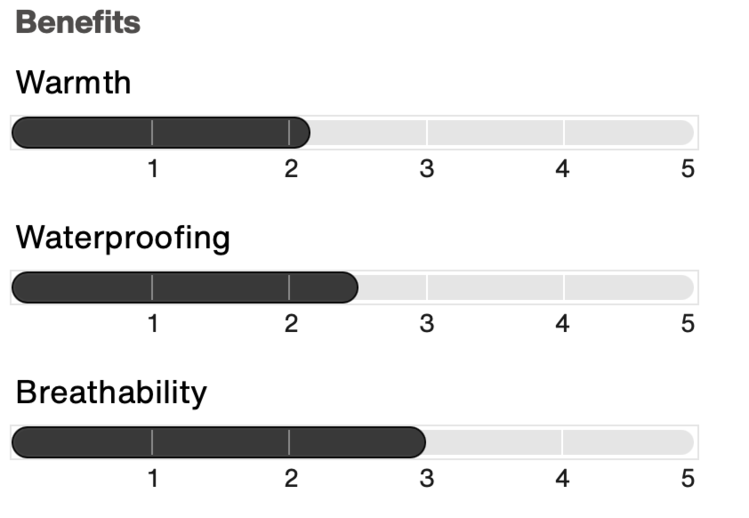 Burton Burton Girls Elite Cargo Pants | Ballad Blue