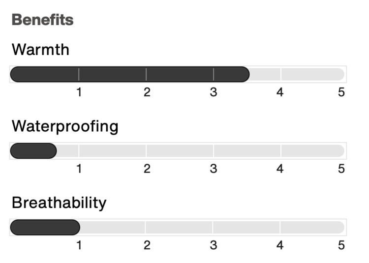 Burton Burton Womens Mid-Heat Insulated Hooded Down Jacket | True Black