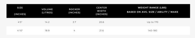 Ronix Ronix W Koal Classic Fish 2024 | Sea Glaze/White/Peach