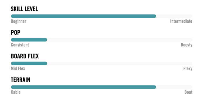 Hyperlite Hyperlite Cryptic 2023