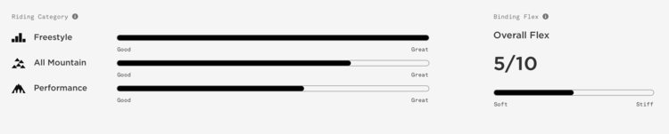 Union Union Womens Ultra W. W24 | Black