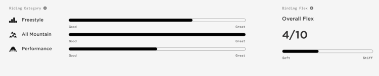 Union Union Womens Rosa W24 | Black