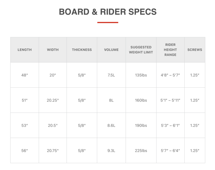 Phase 5 Phase 5 Matrix Ltd 2023